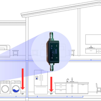 MoniLeak - Ultimate Water Leak Detection Bundle